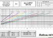 Рентгеновский аппарат панорамного действия   Balteau серии Baltospot GFC 165 таблица экспозиции номограмма